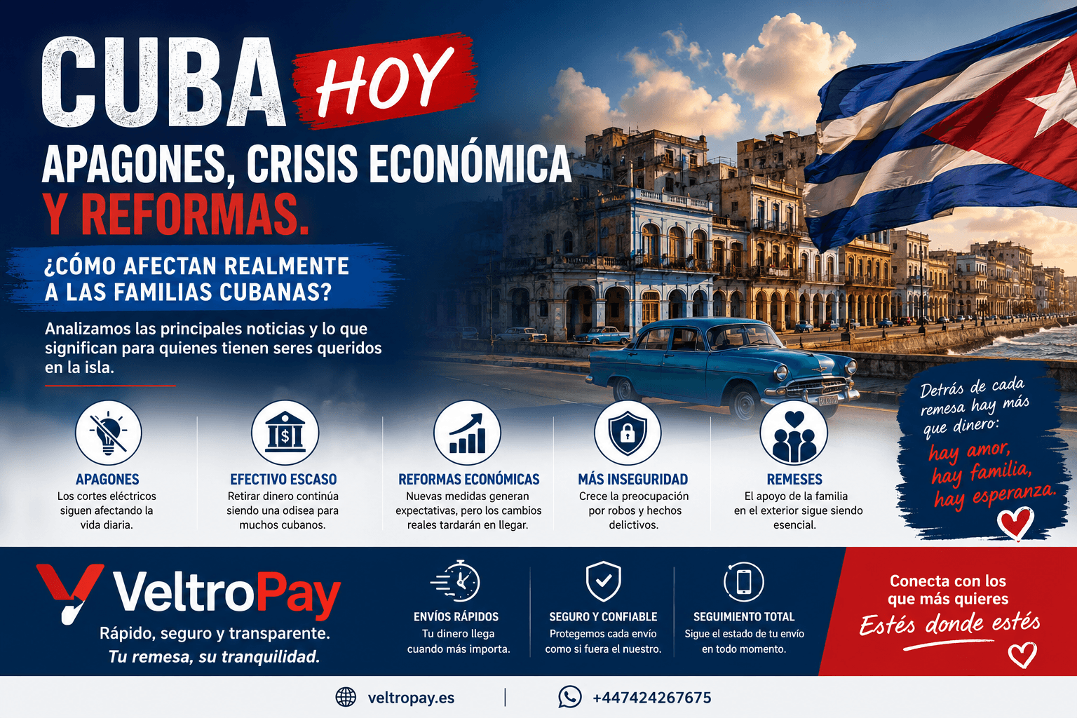 Cuba hoy: apagones, crisis económica y reformas. ¿Cómo afectan realmente a las familias cubanas?