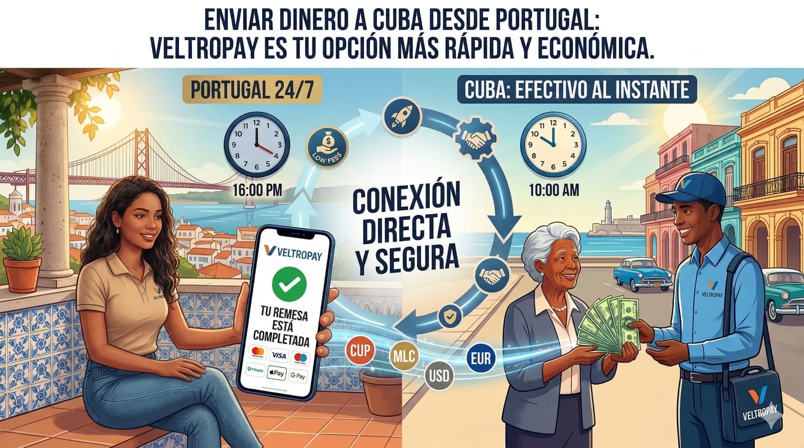 Enviando Remesas a Cuba desde Portugal: Veltropay es tu Opción Más Rápida y Económica