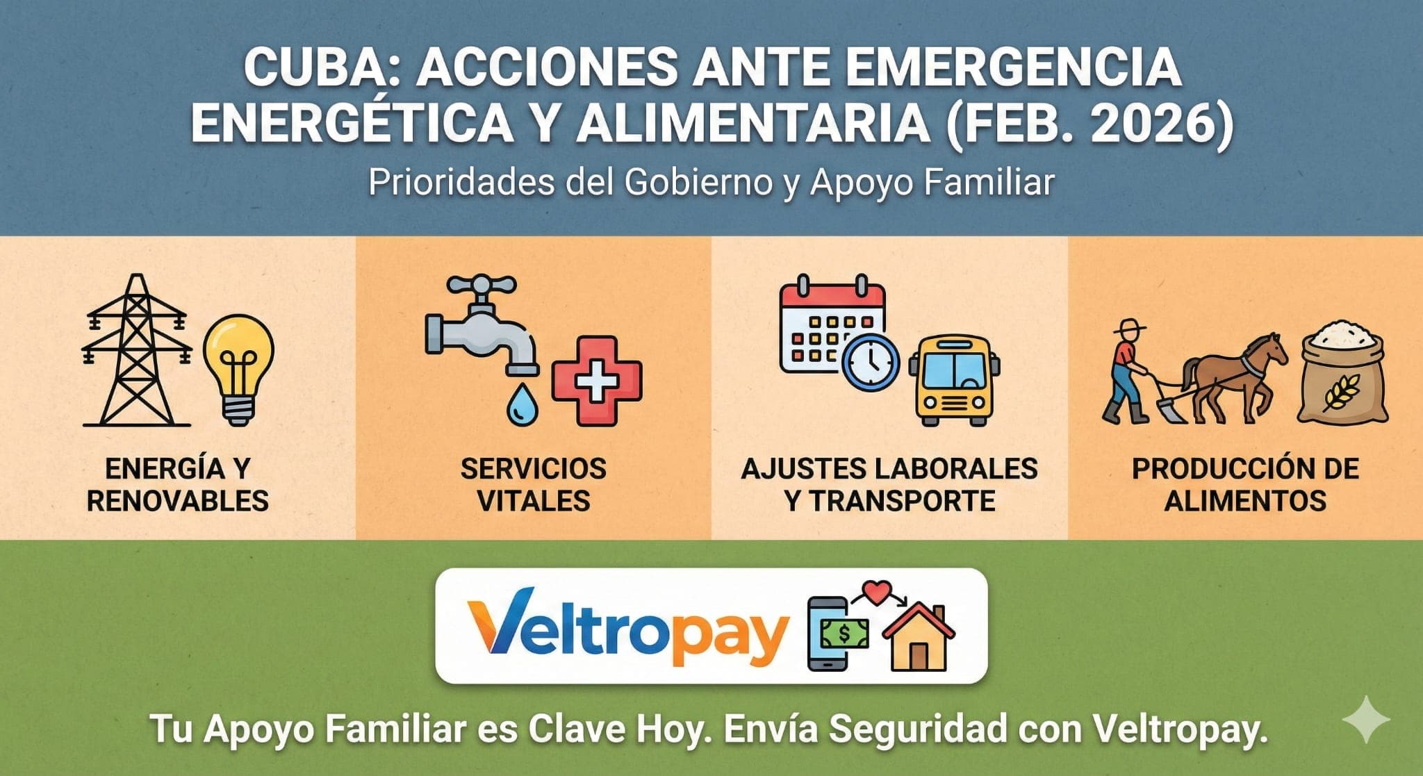 Gobierno Cubano anuncia nuevas medidas ante la emergencia energética y alimentaria: Lo que necesitas saber