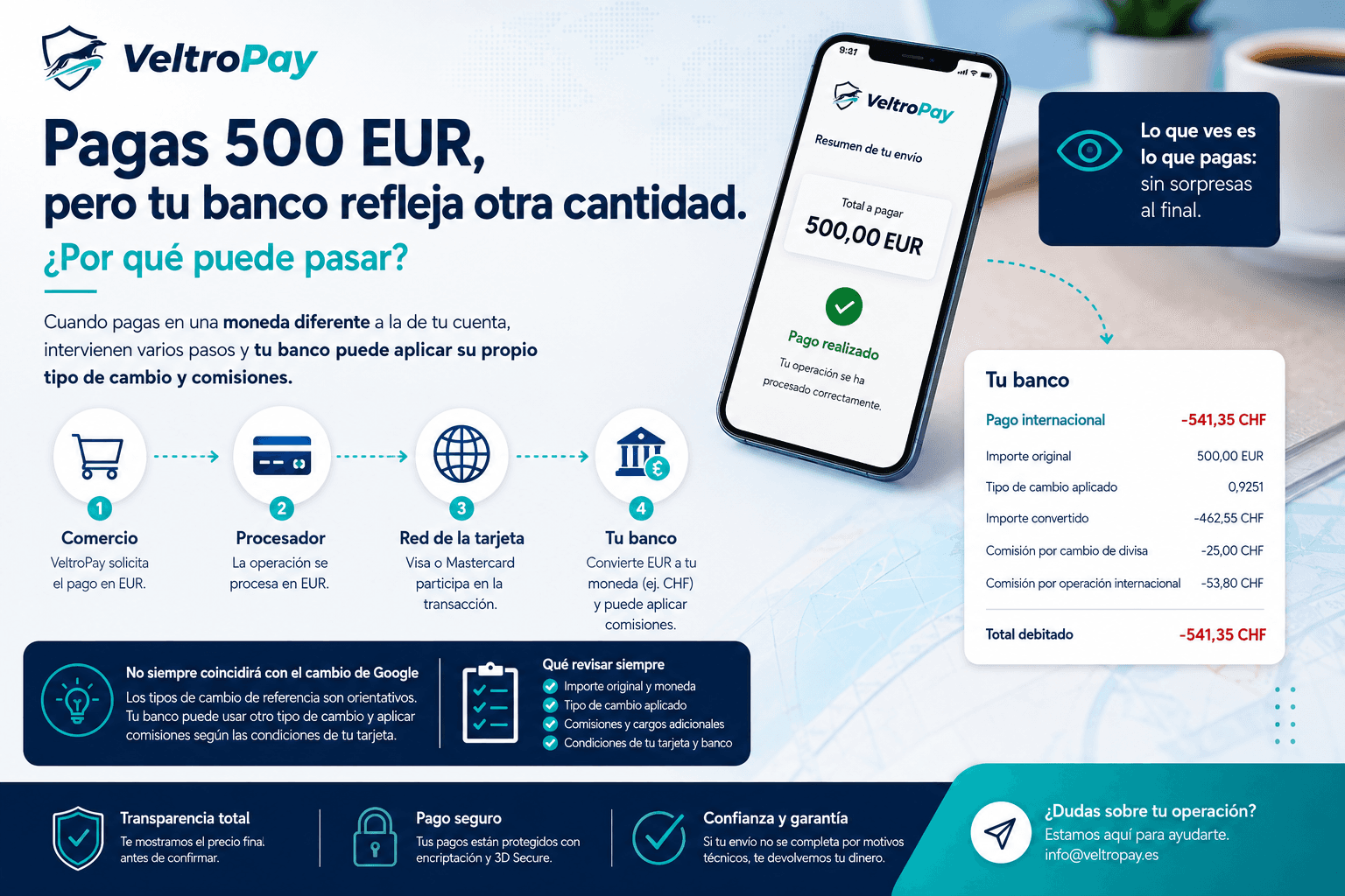 ¿Por qué tu banco puede cobrarte más al pagar en otra moneda?