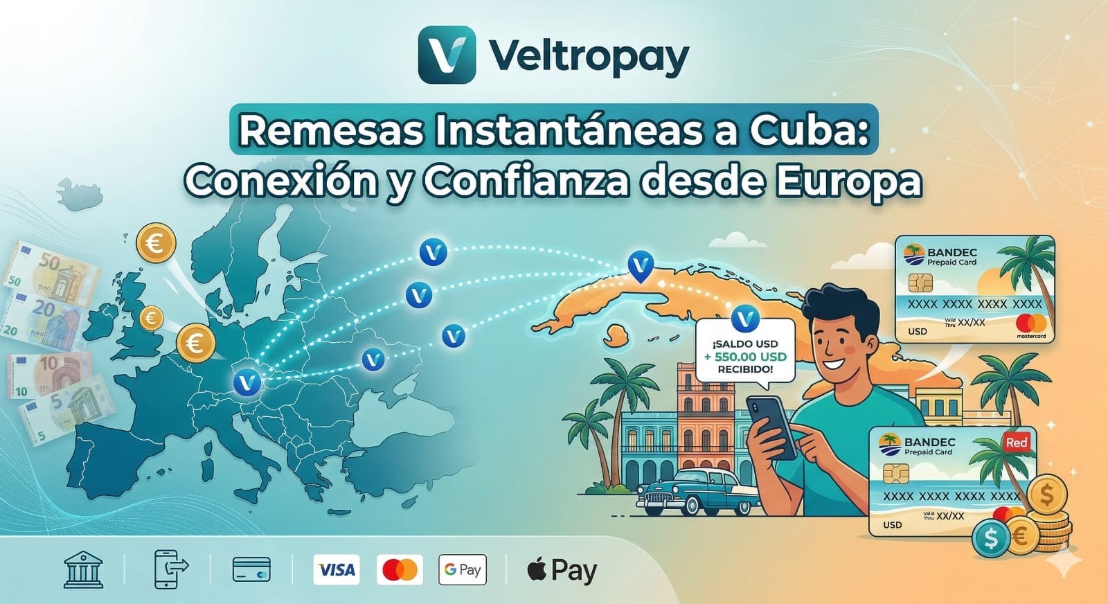 Seguridad Total en tus Remesas a Cuba: Veltropay y la Nueva Normativa Europea